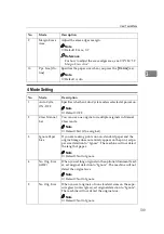 Preview for 161 page of Ricoh Priport JP5000 Operating Instructions Manual