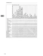 Preview for 154 page of Ricoh Priport JP8000 Operating Instructions Manual