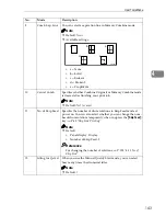 Предварительный просмотр 163 страницы Ricoh Priport JP8000 Operating Instructions Manual