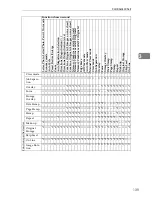 Предварительный просмотр 387 страницы Ricoh Priport JP8000 Operating Instructions Manual