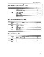 Preview for 97 page of Ricoh priport vt3600 Operating Instructions Manual