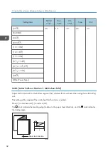 Предварительный просмотр 84 страницы Ricoh Pro 5210S Operating Instructions Manual