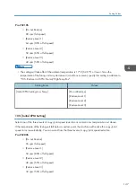 Предварительный просмотр 149 страницы Ricoh Pro 5210S Operating Instructions Manual