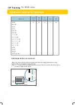 Preview for 19 page of Ricoh Pro 8300 Series Cip Training