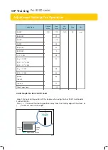 Preview for 20 page of Ricoh Pro 8300 Series Cip Training