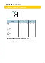 Preview for 29 page of Ricoh Pro 8300 Series Cip Training