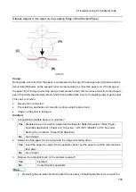 Preview for 803 page of Ricoh Pro 8300S Troubleshooting Manual