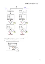 Preview for 851 page of Ricoh Pro 8300S Troubleshooting Manual