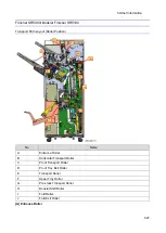 Preview for 935 page of Ricoh Pro 8300S Troubleshooting Manual