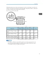 Предварительный просмотр 29 страницы Ricoh Pro C5100S Operating Instructions Manual