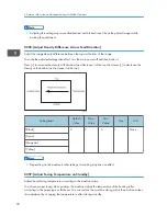 Предварительный просмотр 32 страницы Ricoh Pro C5100S Operating Instructions Manual