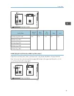 Предварительный просмотр 41 страницы Ricoh Pro C5100S Operating Instructions Manual