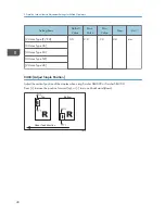 Предварительный просмотр 42 страницы Ricoh Pro C5100S Operating Instructions Manual