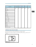 Предварительный просмотр 43 страницы Ricoh Pro C5100S Operating Instructions Manual