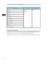 Предварительный просмотр 46 страницы Ricoh Pro C5100S Operating Instructions Manual