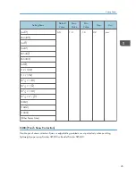 Предварительный просмотр 47 страницы Ricoh Pro C5100S Operating Instructions Manual