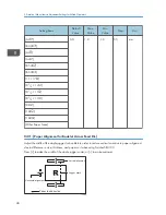 Предварительный просмотр 50 страницы Ricoh Pro C5100S Operating Instructions Manual