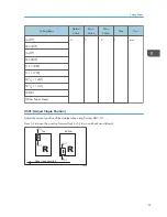 Предварительный просмотр 53 страницы Ricoh Pro C5100S Operating Instructions Manual