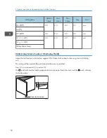 Предварительный просмотр 60 страницы Ricoh Pro C5100S Operating Instructions Manual