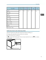 Предварительный просмотр 61 страницы Ricoh Pro C5100S Operating Instructions Manual