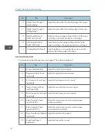 Предварительный просмотр 74 страницы Ricoh Pro C5100S Operating Instructions Manual