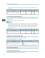 Предварительный просмотр 94 страницы Ricoh Pro C5100S Operating Instructions Manual