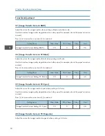 Предварительный просмотр 96 страницы Ricoh Pro C5100S Operating Instructions Manual