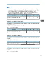 Предварительный просмотр 103 страницы Ricoh Pro C5100S Operating Instructions Manual