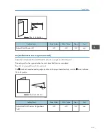 Предварительный просмотр 115 страницы Ricoh Pro C5100S Operating Instructions Manual