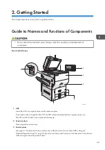 Preview for 27 page of Ricoh Pro C5200s User Manual