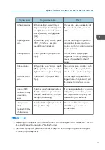 Preview for 85 page of Ricoh Pro C5200s User Manual