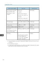 Preview for 200 page of Ricoh Pro C5200s User Manual