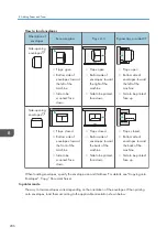 Предварительный просмотр 208 страницы Ricoh Pro C5200s User Manual