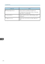 Preview for 228 page of Ricoh Pro C5200s User Manual