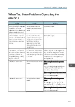 Preview for 233 page of Ricoh Pro C5200s User Manual