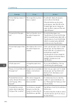 Preview for 242 page of Ricoh Pro C5200s User Manual