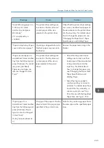 Preview for 247 page of Ricoh Pro C5200s User Manual