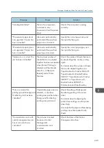 Preview for 251 page of Ricoh Pro C5200s User Manual