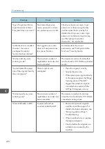 Preview for 272 page of Ricoh Pro C5200s User Manual