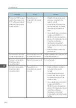 Preview for 276 page of Ricoh Pro C5200s User Manual