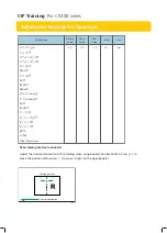 Preview for 22 page of Ricoh Pro C5300 Series Adjustment Settings For Operators