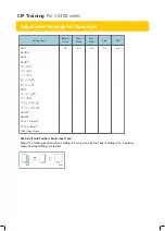 Preview for 27 page of Ricoh Pro C5300 Series Adjustment Settings For Operators