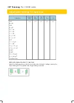 Preview for 28 page of Ricoh Pro C5300 Series Adjustment Settings For Operators