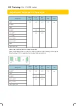 Preview for 29 page of Ricoh Pro C5300 Series Adjustment Settings For Operators