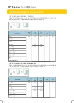 Preview for 30 page of Ricoh Pro C5300 Series Adjustment Settings For Operators