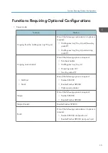 Preview for 17 page of Ricoh PRO C7200S Operator'S Manual