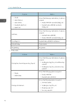 Preview for 18 page of Ricoh PRO C7200S Operator'S Manual