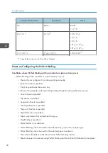 Preview for 30 page of Ricoh PRO C7200S Operator'S Manual