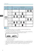 Preview for 36 page of Ricoh PRO C7200S Operator'S Manual