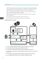 Preview for 42 page of Ricoh PRO C7200S Operator'S Manual